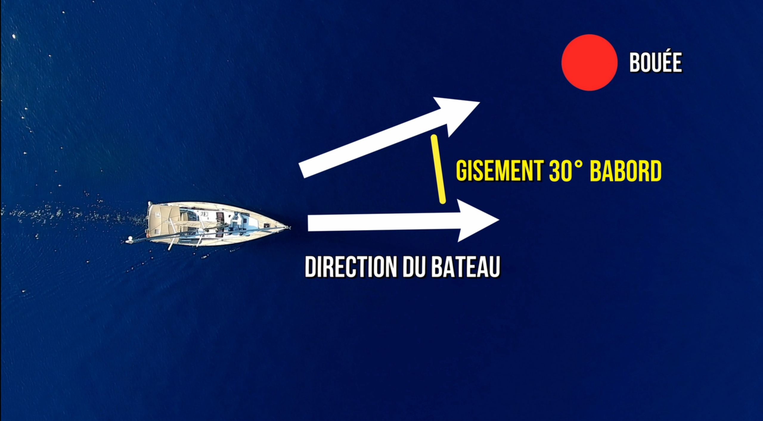 Application SARA navigation voile déficients visuels — guide vidéo Visualta Blind Sailing France